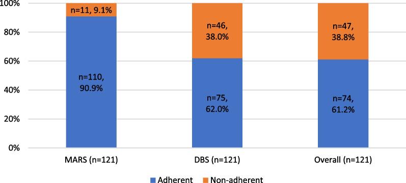 https://cdn.ncbi.nlm.nih.gov/pmc/blobs/c59f/9554994/d2179f32c1b7/40545_2022_457_Fig4_HTML.jpg