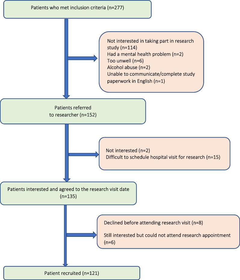 https://cdn.ncbi.nlm.nih.gov/pmc/blobs/c59f/9554994/d21edb44cc9d/40545_2022_457_Fig1_HTML.jpg