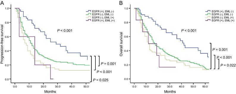 https://cdn.ncbi.nlm.nih.gov/pmc/blobs/c5a0/9365769/b48fac4f1bef/41598_2022_17918_Fig4_HTML.jpg