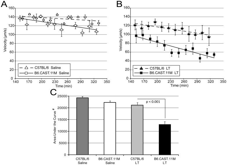 https://cdn.ncbi.nlm.nih.gov/pmc/blobs/c5a2/3390349/181be5d7d2cd/pone.0040126.g003.jpg