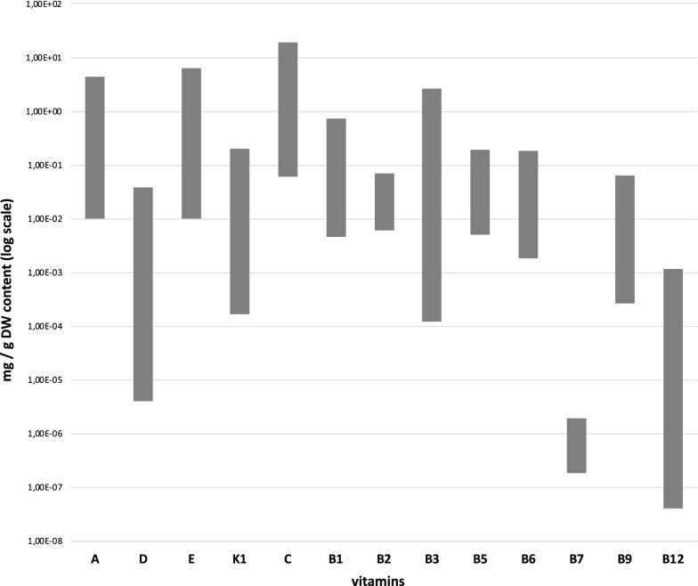 https://cdn.ncbi.nlm.nih.gov/pmc/blobs/c5a2/7607653/ddcea765f97f/12934_2020_1459_Fig1_HTML.jpg
