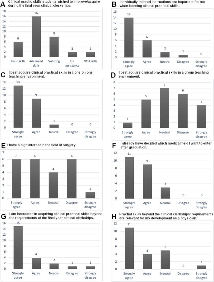 https://cdn.ncbi.nlm.nih.gov/pmc/blobs/c5a5/8061075/4e5349ef1a44/12909_2021_2657_Fig1_HTML.jpg