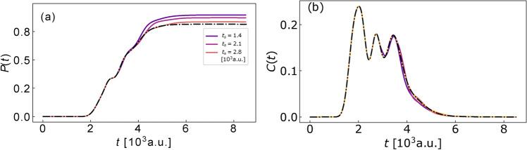 https://cdn.ncbi.nlm.nih.gov/pmc/blobs/c5a6/11682440/87617216eca0/41598_2024_82744_Fig5_HTML.jpg