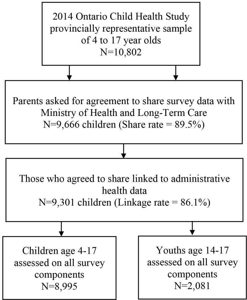 https://cdn.ncbi.nlm.nih.gov/pmc/blobs/c5a7/10476702/79acb916abb1/ijpds-08-2152-g001.jpg