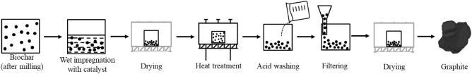 https://cdn.ncbi.nlm.nih.gov/pmc/blobs/c5a9/10874404/78ff1e6aa56d/41598_2024_54509_Fig1_HTML.jpg