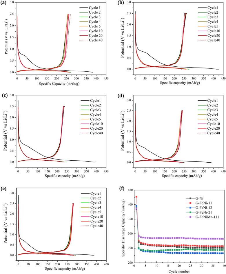 https://cdn.ncbi.nlm.nih.gov/pmc/blobs/c5a9/10874404/fdbdc39fb19a/41598_2024_54509_Fig6_HTML.jpg
