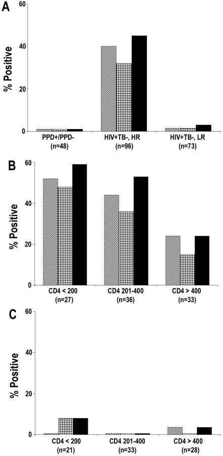 https://cdn.ncbi.nlm.nih.gov/pmc/blobs/c5af/2323108/5fcd50e95b2e/pone.0002071.g005.jpg