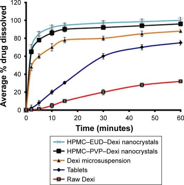 https://cdn.ncbi.nlm.nih.gov/pmc/blobs/c5af/5866724/4b9ef85b97dd/ijn-13-1677Fig11.jpg
