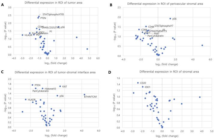 https://cdn.ncbi.nlm.nih.gov/pmc/blobs/c5b1/12345659/240341422dfc/cancers-17-02529-g003.jpg