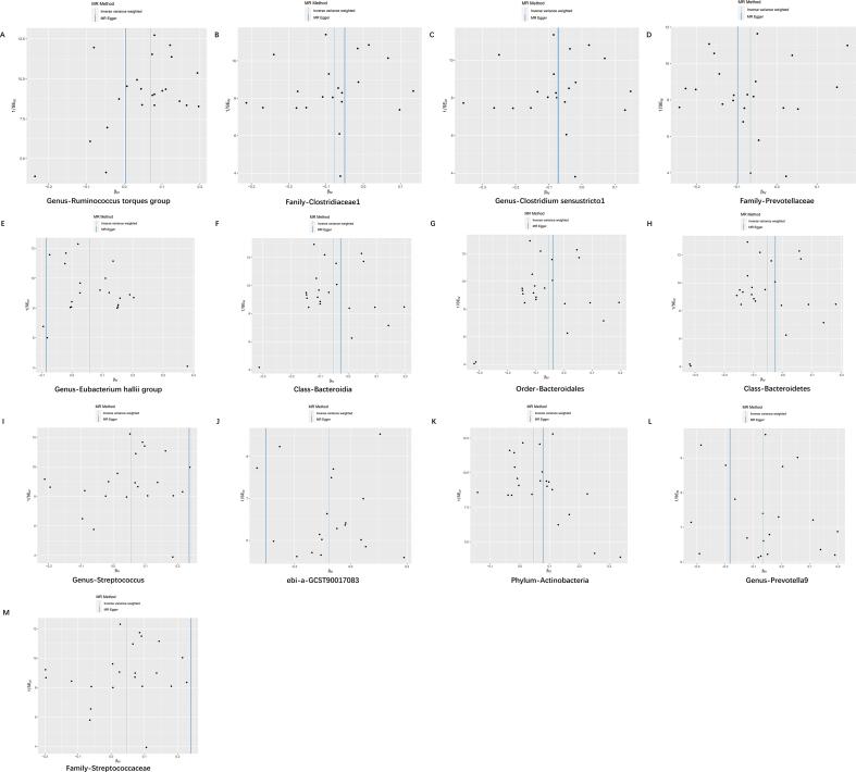 https://cdn.ncbi.nlm.nih.gov/pmc/blobs/c5b2/10884461/1685eaeabd27/mmcfigs4.jpg