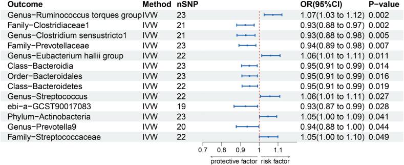 https://cdn.ncbi.nlm.nih.gov/pmc/blobs/c5b2/10884461/24c65d4a1be0/gr6.jpg