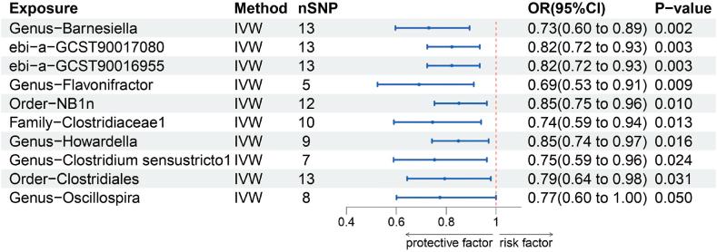 https://cdn.ncbi.nlm.nih.gov/pmc/blobs/c5b2/10884461/8bce7c703283/gr4.jpg