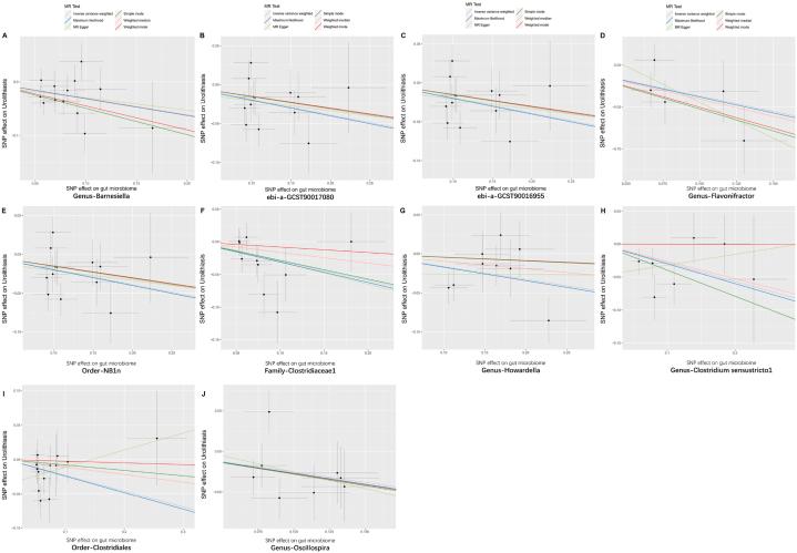 https://cdn.ncbi.nlm.nih.gov/pmc/blobs/c5b2/10884461/e9f748208c54/gr5.jpg