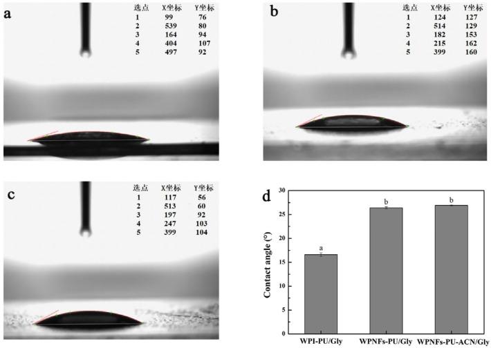 https://cdn.ncbi.nlm.nih.gov/pmc/blobs/c5b3/10143919/43b5da67016d/molecules-28-03384-g002.jpg