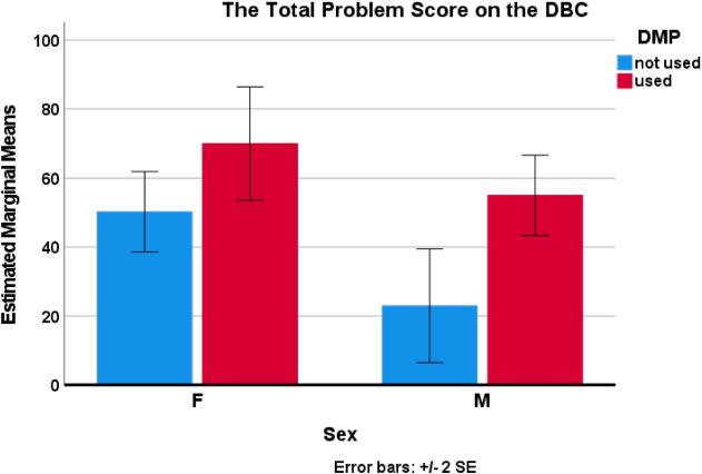 https://cdn.ncbi.nlm.nih.gov/pmc/blobs/c5b4/11003182/0094d9209eea/13023_2024_3172_Fig1_HTML.jpg