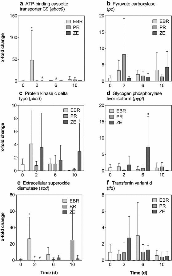 https://cdn.ncbi.nlm.nih.gov/pmc/blobs/c5b6/5136570/4af8f1bd8252/12302_2016_96_Fig3_HTML.jpg