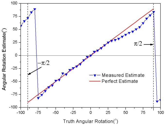 https://cdn.ncbi.nlm.nih.gov/pmc/blobs/c5b6/5981316/1bb0a64ac005/sensors-18-01644-g009.jpg