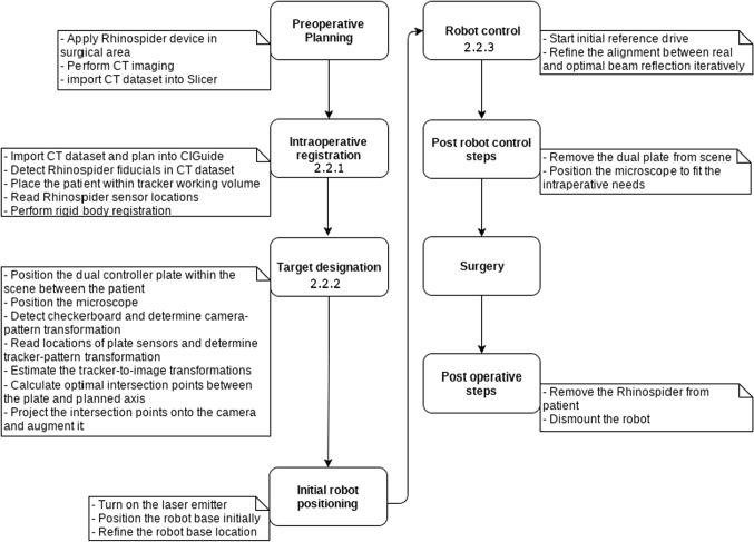 https://cdn.ncbi.nlm.nih.gov/pmc/blobs/c5b6/6949325/64feab50a7c6/11548_2019_2066_Fig6_HTML.jpg