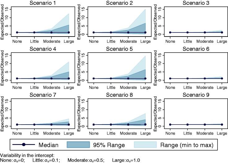 https://cdn.ncbi.nlm.nih.gov/pmc/blobs/c5b7/6193210/7a131874ac69/10.1177_0962280217705678-fig4.jpg