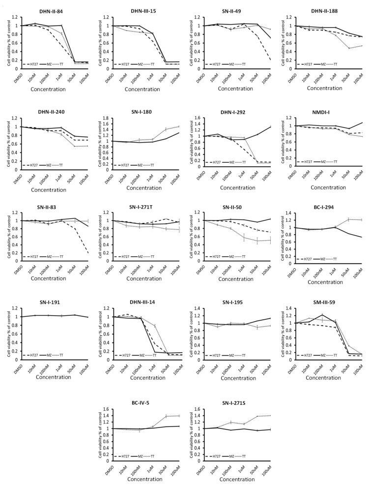https://cdn.ncbi.nlm.nih.gov/pmc/blobs/c5b7/7663375/6b986b115f51/molecules-25-04940-g003.jpg
