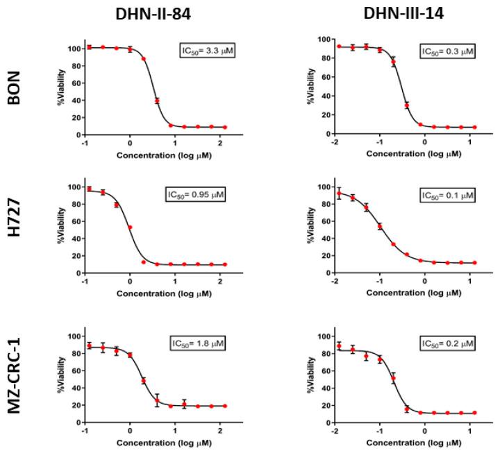 https://cdn.ncbi.nlm.nih.gov/pmc/blobs/c5b7/7663375/a98e7a6a721e/molecules-25-04940-g004.jpg