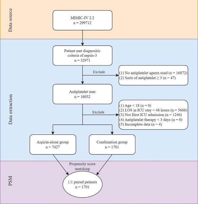https://cdn.ncbi.nlm.nih.gov/pmc/blobs/c5b8/11167871/4b119c04ece2/12879_2024_9421_Fig1_HTML.jpg