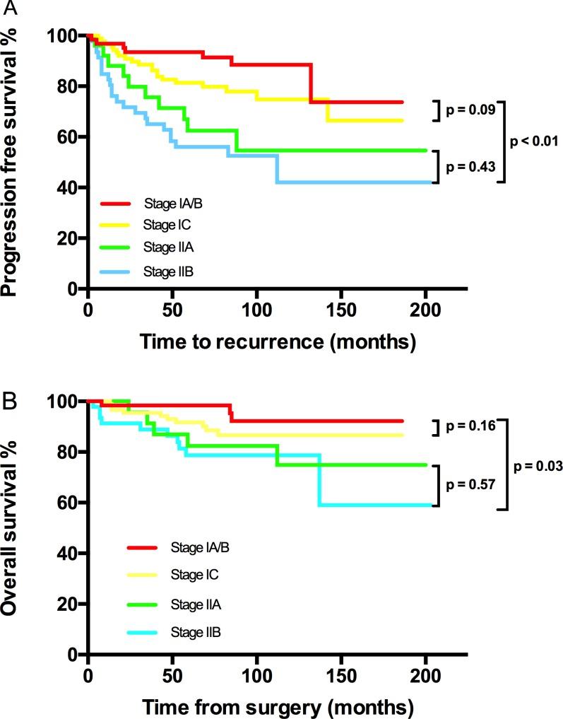 https://cdn.ncbi.nlm.nih.gov/pmc/blobs/c5b9/5410350/9c72b3f07390/oncotarget-08-23862-g001.jpg