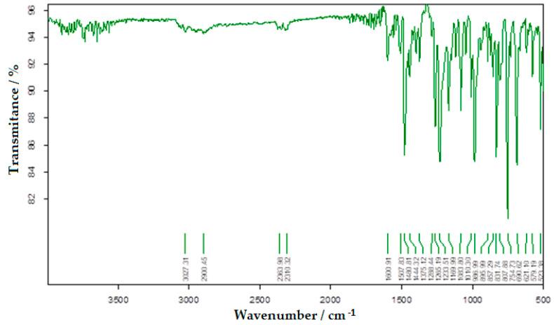 https://cdn.ncbi.nlm.nih.gov/pmc/blobs/c5b9/7731036/56da8e655fb0/molecules-25-05757-g005.jpg