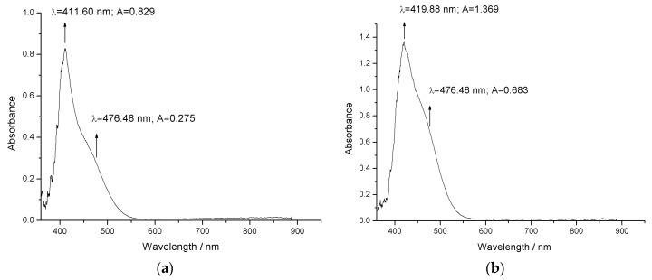 https://cdn.ncbi.nlm.nih.gov/pmc/blobs/c5b9/7731036/71a06f3abab5/molecules-25-05757-g007.jpg