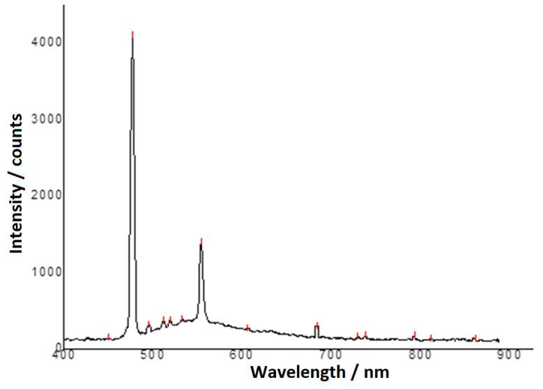 https://cdn.ncbi.nlm.nih.gov/pmc/blobs/c5b9/7731036/dfa81aec3b3d/molecules-25-05757-g009.jpg