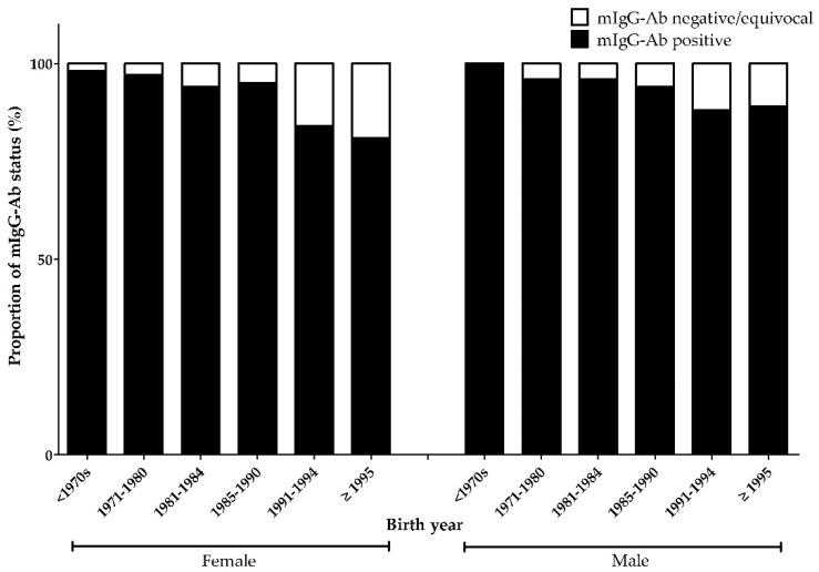 https://cdn.ncbi.nlm.nih.gov/pmc/blobs/c5b9/8151488/f9cecfd0e49a/vaccines-09-00501-g002.jpg