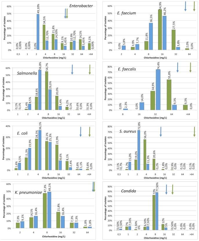 https://cdn.ncbi.nlm.nih.gov/pmc/blobs/c5bc/3900580/c658f297028d/pone.0086669.g003.jpg