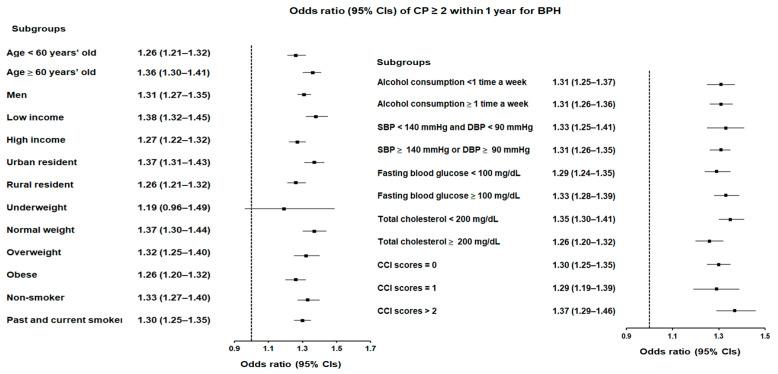 https://cdn.ncbi.nlm.nih.gov/pmc/blobs/c5c0/11857014/94208dfd5f61/jcm-14-01279-g002.jpg
