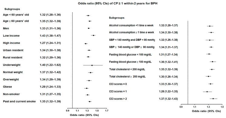 https://cdn.ncbi.nlm.nih.gov/pmc/blobs/c5c0/11857014/9aea19e3d547/jcm-14-01279-g004.jpg