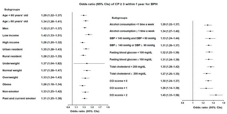 https://cdn.ncbi.nlm.nih.gov/pmc/blobs/c5c0/11857014/f4daa289dbcf/jcm-14-01279-g003.jpg