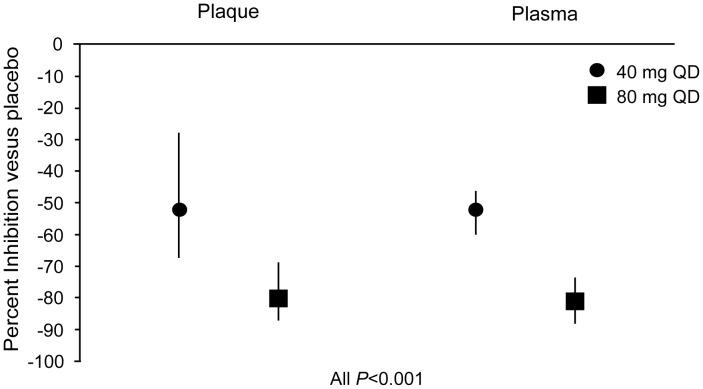 https://cdn.ncbi.nlm.nih.gov/pmc/blobs/c5c0/3930668/0ab0e6fdb5a7/pone.0089034.g002.jpg