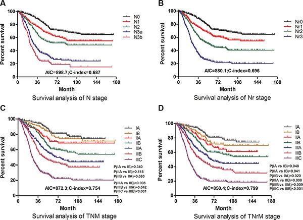 https://cdn.ncbi.nlm.nih.gov/pmc/blobs/c5c0/5239459/1312e55eb767/oncotarget-07-51069-g003.jpg