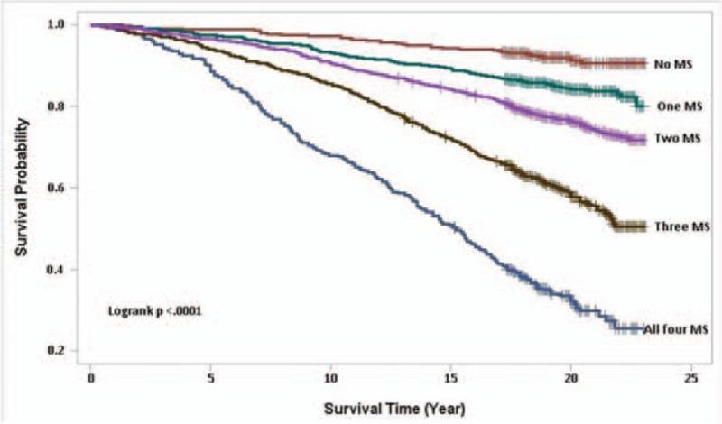 https://cdn.ncbi.nlm.nih.gov/pmc/blobs/c5c3/5895395/bb43033b5d85/medi-97-e0214-g003.jpg
