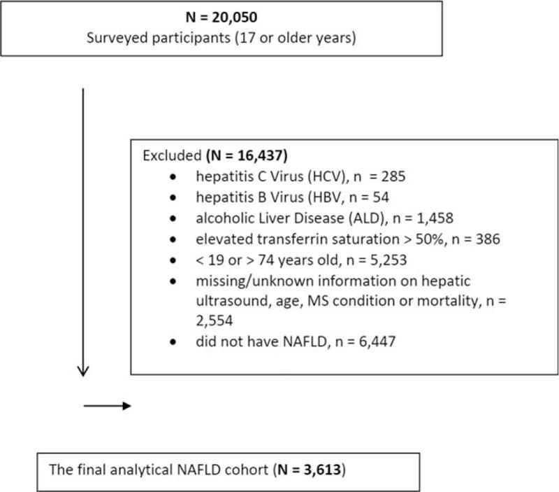 https://cdn.ncbi.nlm.nih.gov/pmc/blobs/c5c3/5895395/f6b0f3af583c/medi-97-e0214-g001.jpg