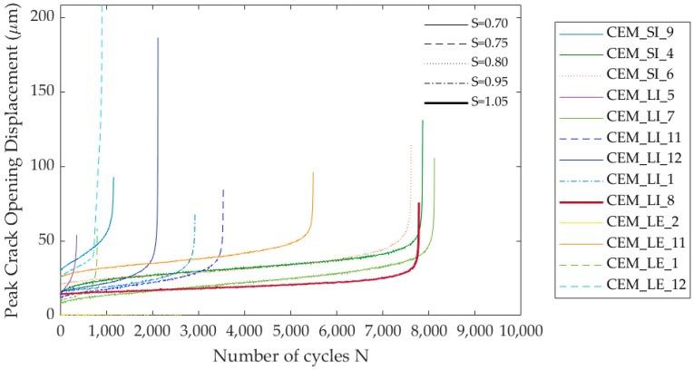 https://cdn.ncbi.nlm.nih.gov/pmc/blobs/c5c3/7084963/adef16ee43d2/materials-13-01149-g013.jpg