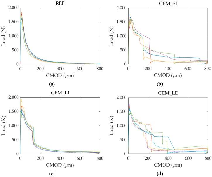 https://cdn.ncbi.nlm.nih.gov/pmc/blobs/c5c3/7084963/b41367e39563/materials-13-01149-g008.jpg