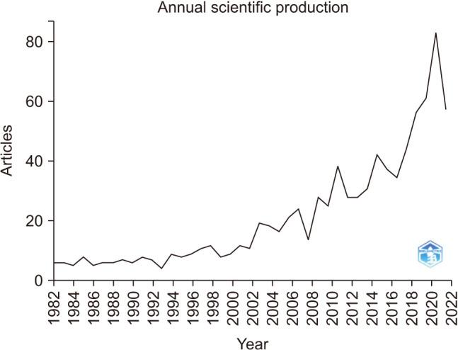 https://cdn.ncbi.nlm.nih.gov/pmc/blobs/c5c4/11604569/66a0881786df/cios-16-880-g001.jpg