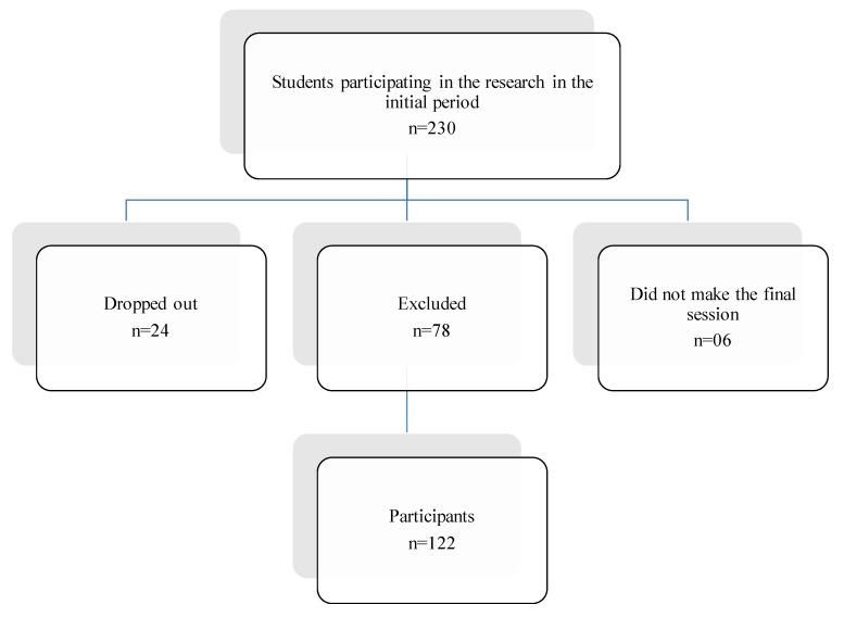 https://cdn.ncbi.nlm.nih.gov/pmc/blobs/c5c6/7279337/24fd6fa2300a/medicina-56-00220-g001.jpg