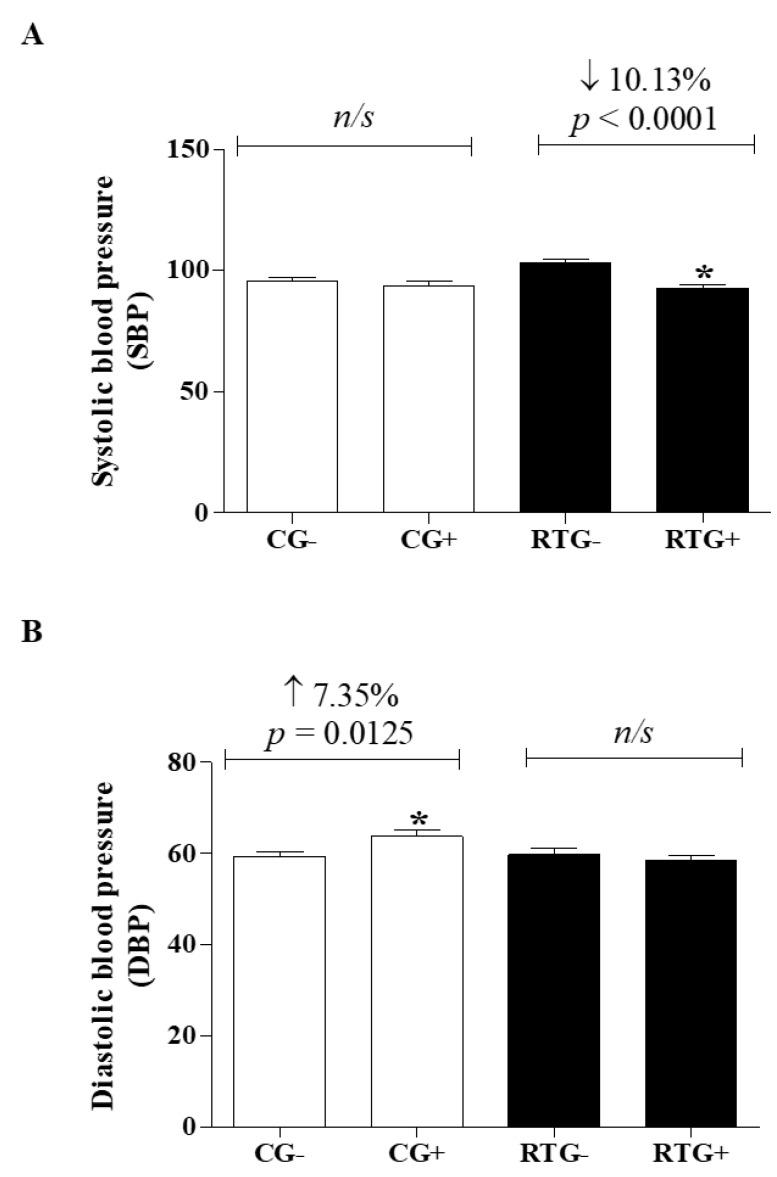 https://cdn.ncbi.nlm.nih.gov/pmc/blobs/c5c6/7279337/2c0146c2de9e/medicina-56-00220-g004.jpg