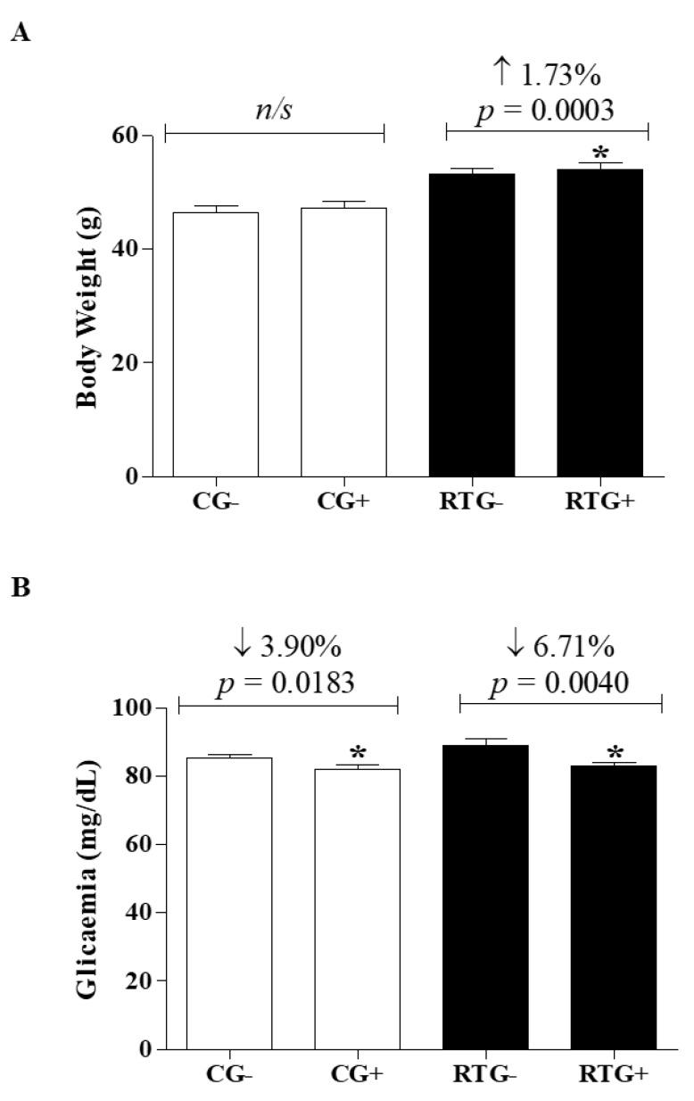 https://cdn.ncbi.nlm.nih.gov/pmc/blobs/c5c6/7279337/77fee758567e/medicina-56-00220-g002.jpg