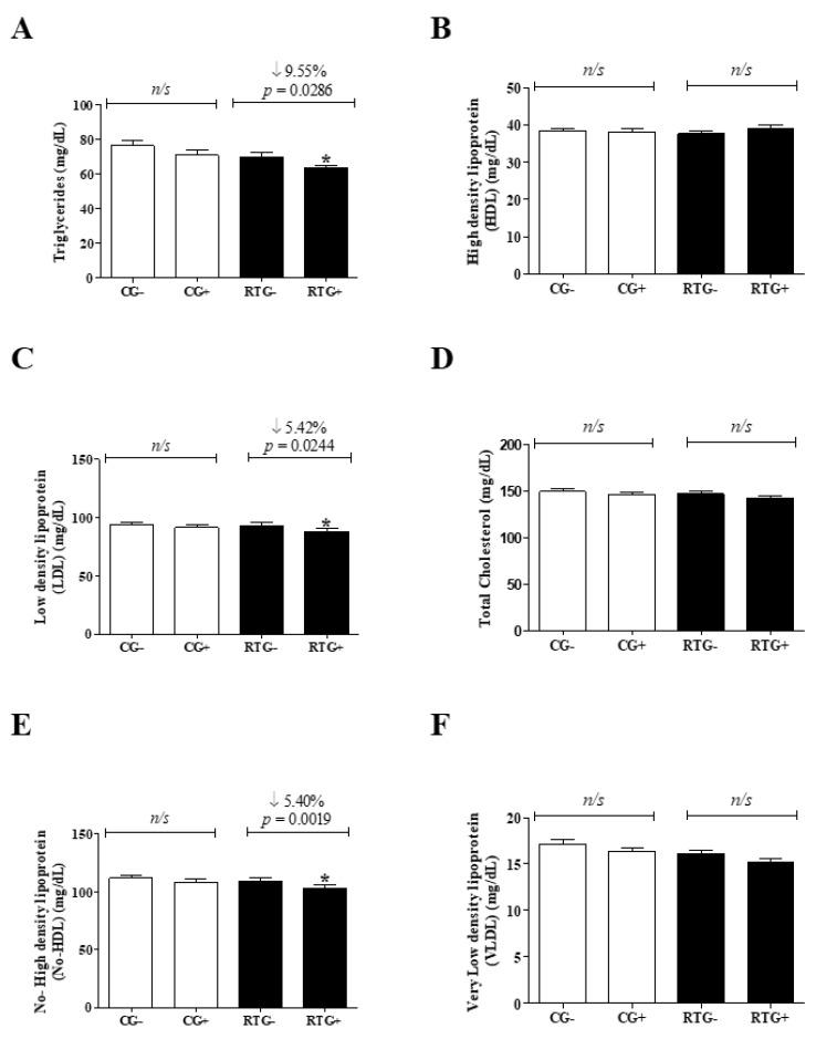 https://cdn.ncbi.nlm.nih.gov/pmc/blobs/c5c6/7279337/d4aa831deafa/medicina-56-00220-g003.jpg