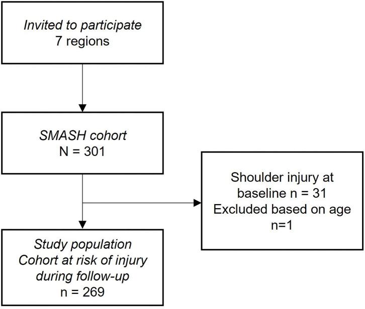 https://cdn.ncbi.nlm.nih.gov/pmc/blobs/c5c6/9299246/701e5974d1e0/fspor-04-940934-g0001.jpg