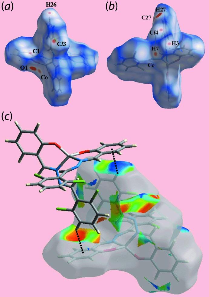 https://cdn.ncbi.nlm.nih.gov/pmc/blobs/c5c7/6944081/871f8eb1e8dd/e-76-00053-fig5.jpg
