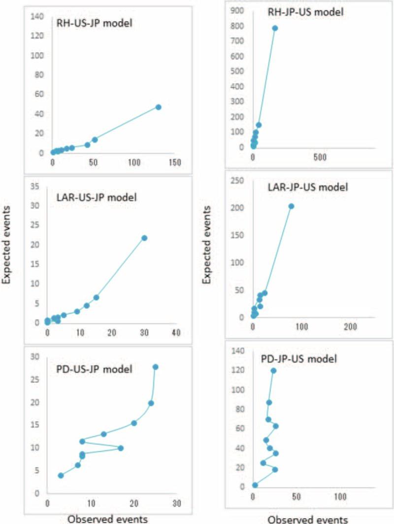 https://cdn.ncbi.nlm.nih.gov/pmc/blobs/c5c8/5008495/e66737324ac2/medi-94-e2194-g011.jpg