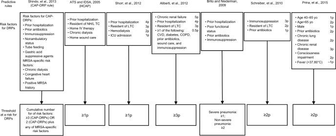 https://cdn.ncbi.nlm.nih.gov/pmc/blobs/c5ce/6188199/84853bdcc740/idr-11-1703Fig1.jpg